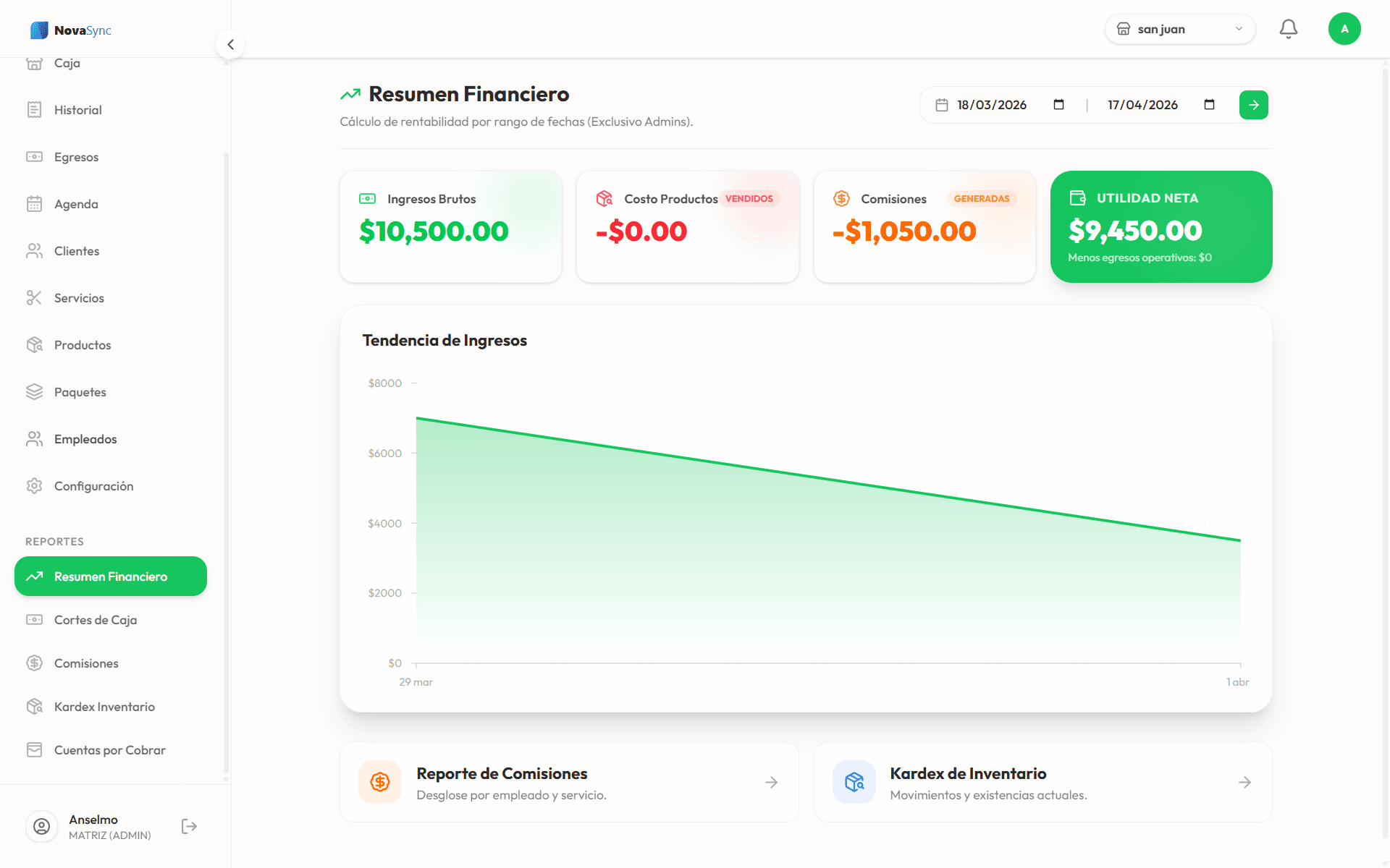 Dashboard NovaSync Resumen Financiero
